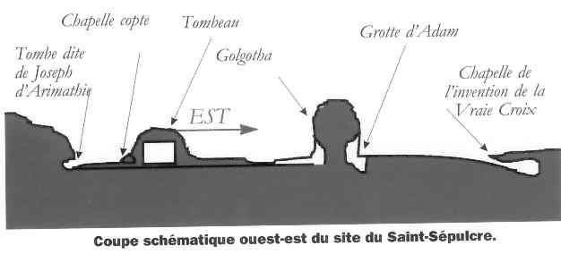 Saint-sepulcre-coupe.jpg